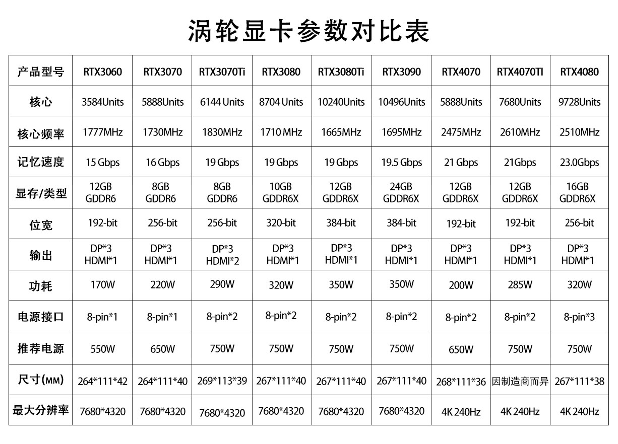 RTX 3090 24GB Public Graphics  - Rtx 3090 24Gb Graphics Card 评论和价格